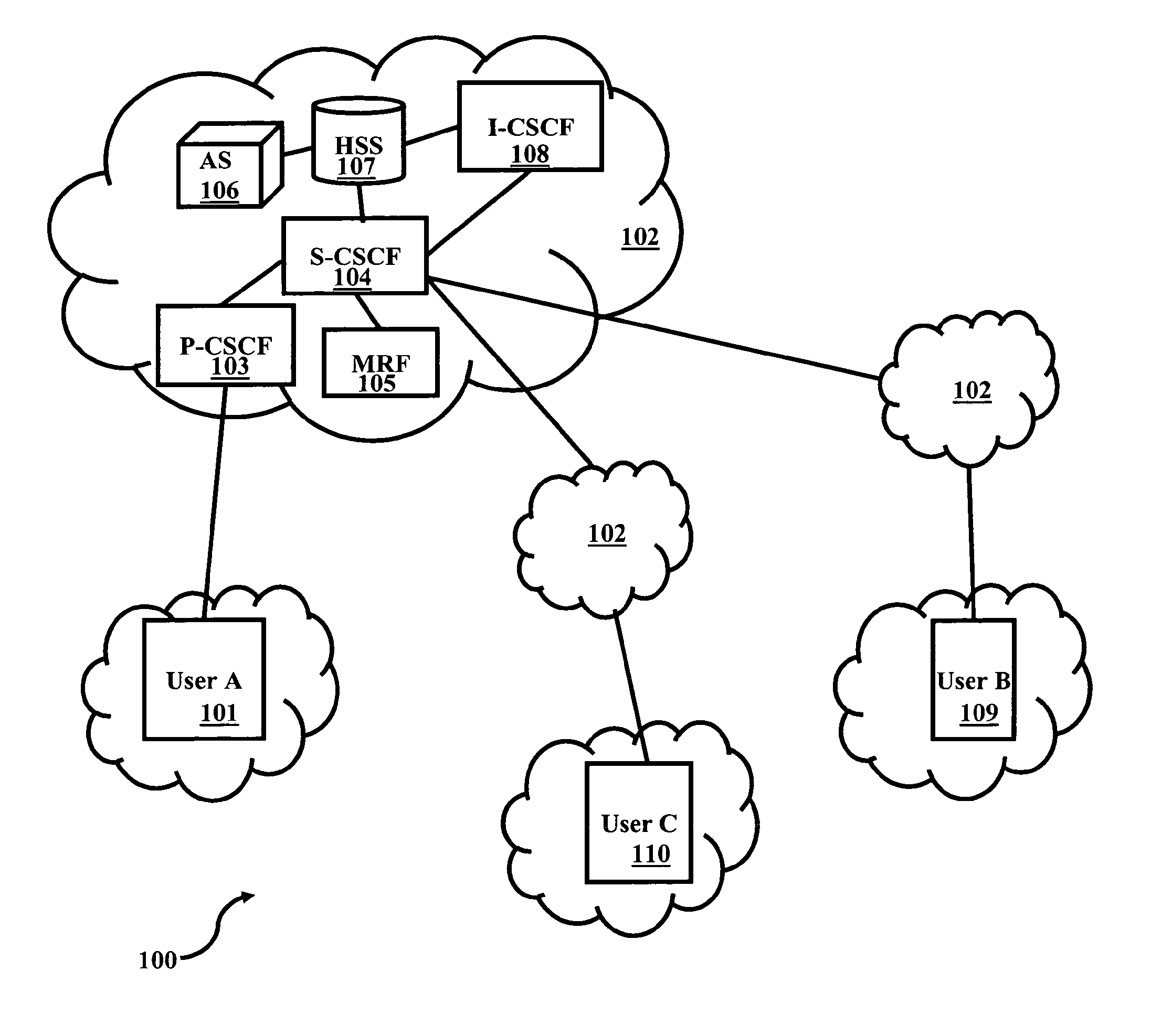 Method and system for selective call forwarding based on media attributes in telecommunication network