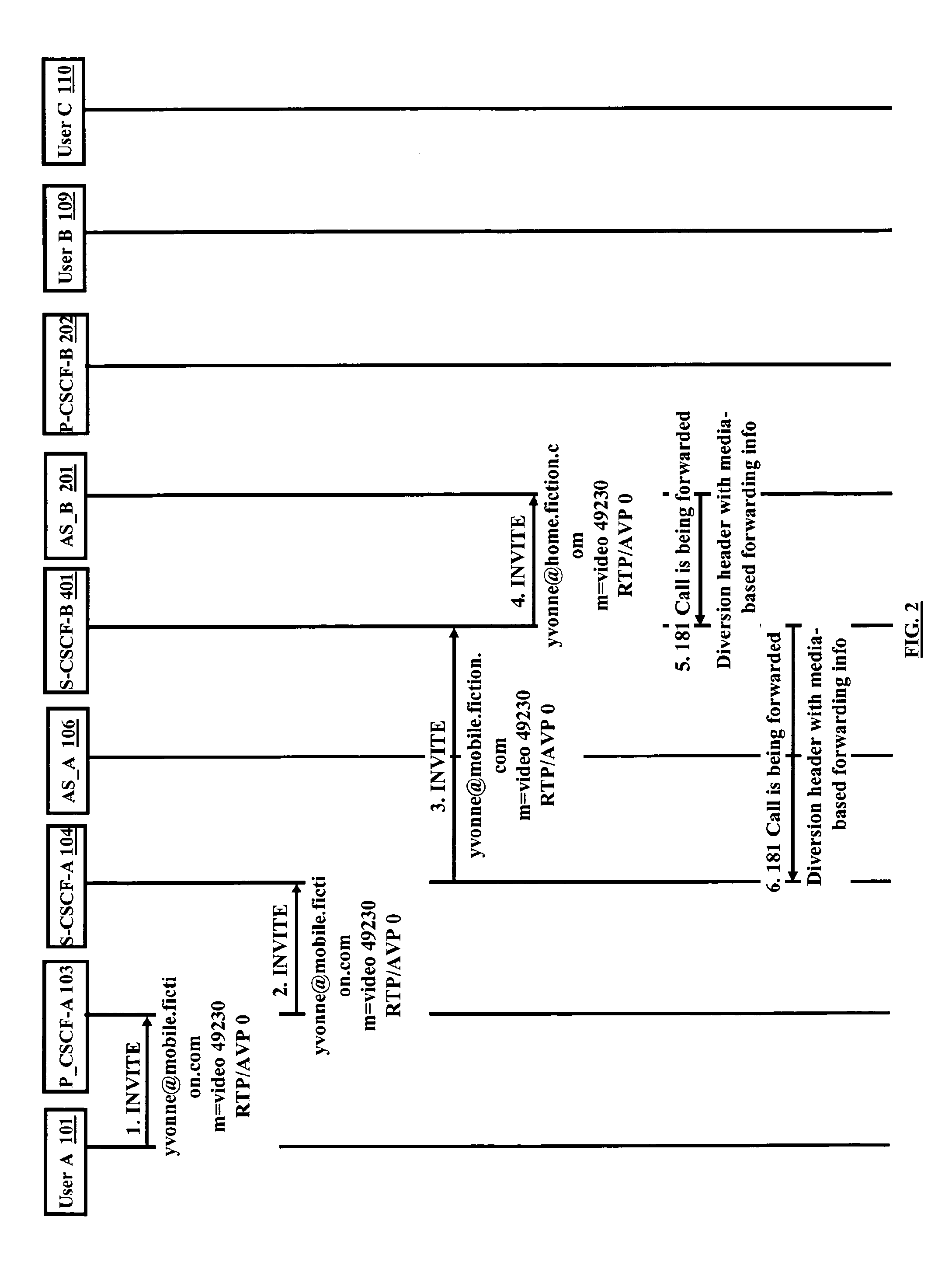 Method and system for selective call forwarding based on media attributes in telecommunication network