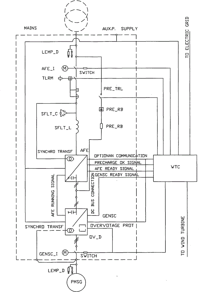 Megawatt-level permanent magnet direct-drive wind-force generating converter and control method