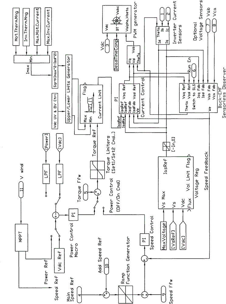 Megawatt-level permanent magnet direct-drive wind-force generating converter and control method