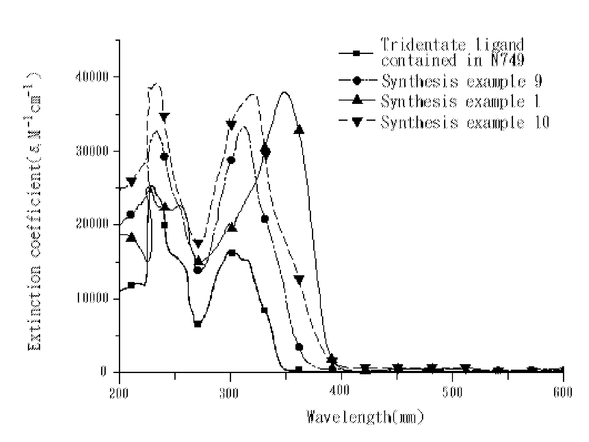 4,4'-dicarboxy-2,2'-bipyridine derived tridentate ligand, metal complex containing the same, and application thereof