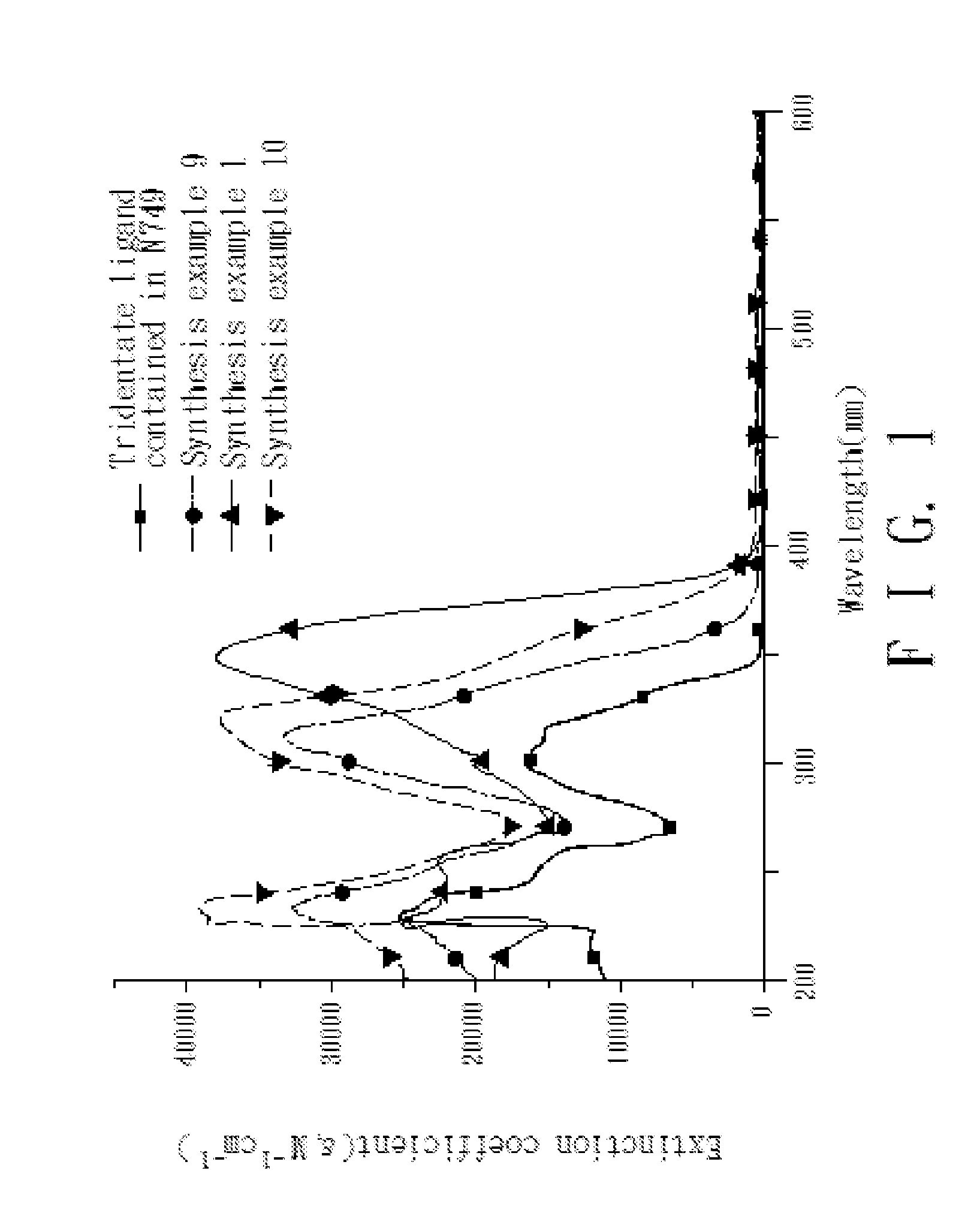 4,4'-dicarboxy-2,2'-bipyridine derived tridentate ligand, metal complex containing the same, and application thereof