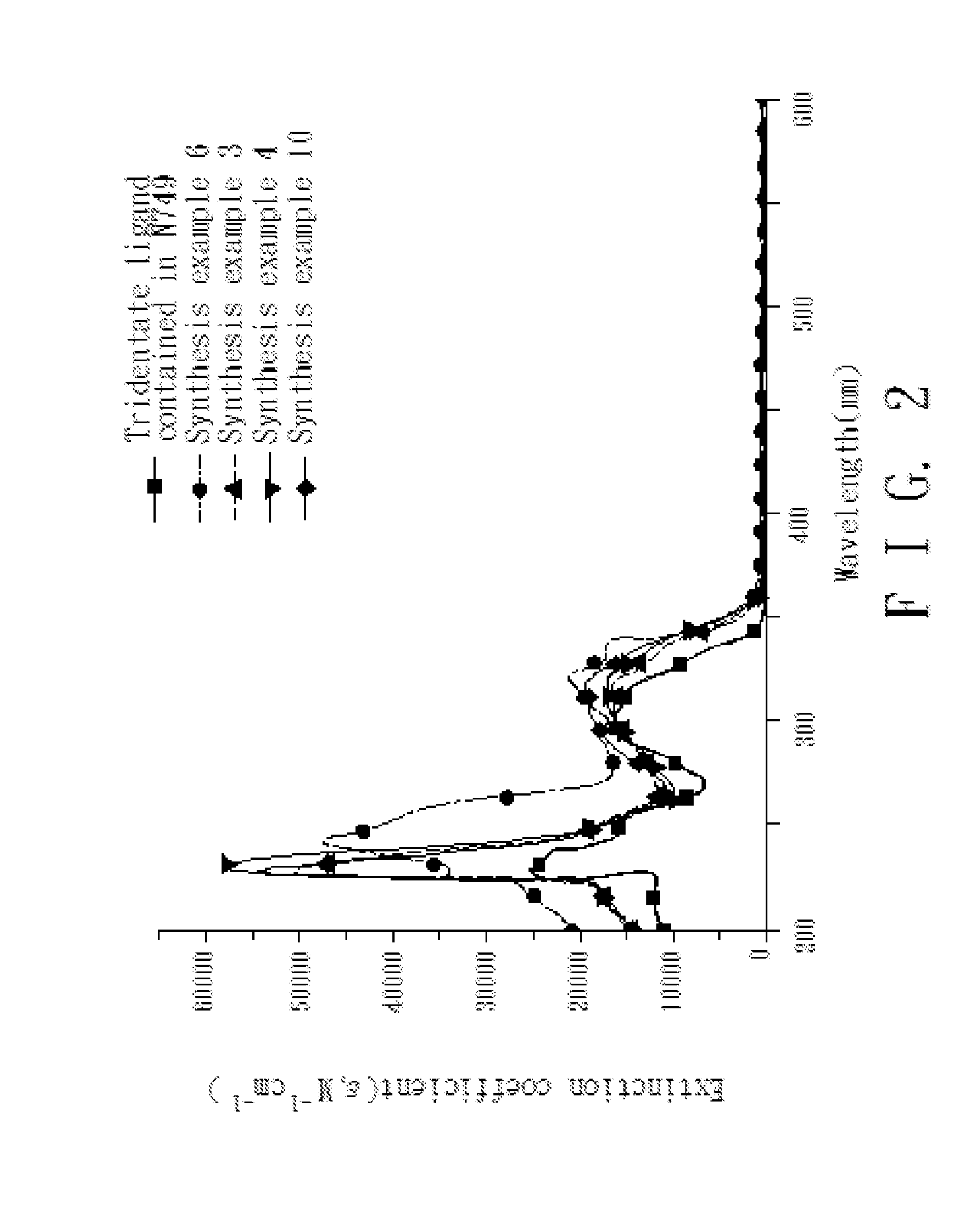 4,4'-dicarboxy-2,2'-bipyridine derived tridentate ligand, metal complex containing the same, and application thereof