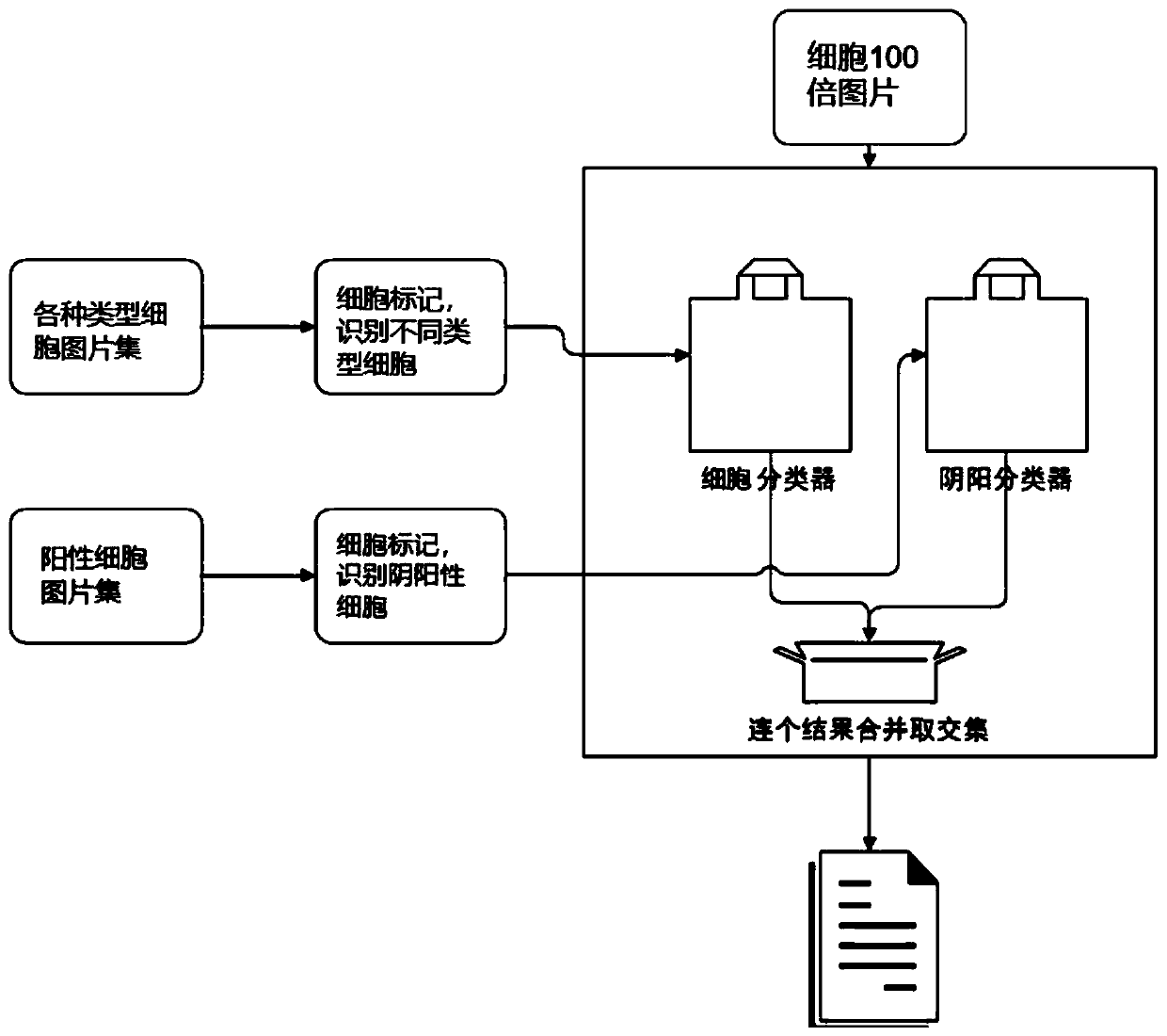 Human respiratory tract epithelial cell pathogen cytology detection method and kit