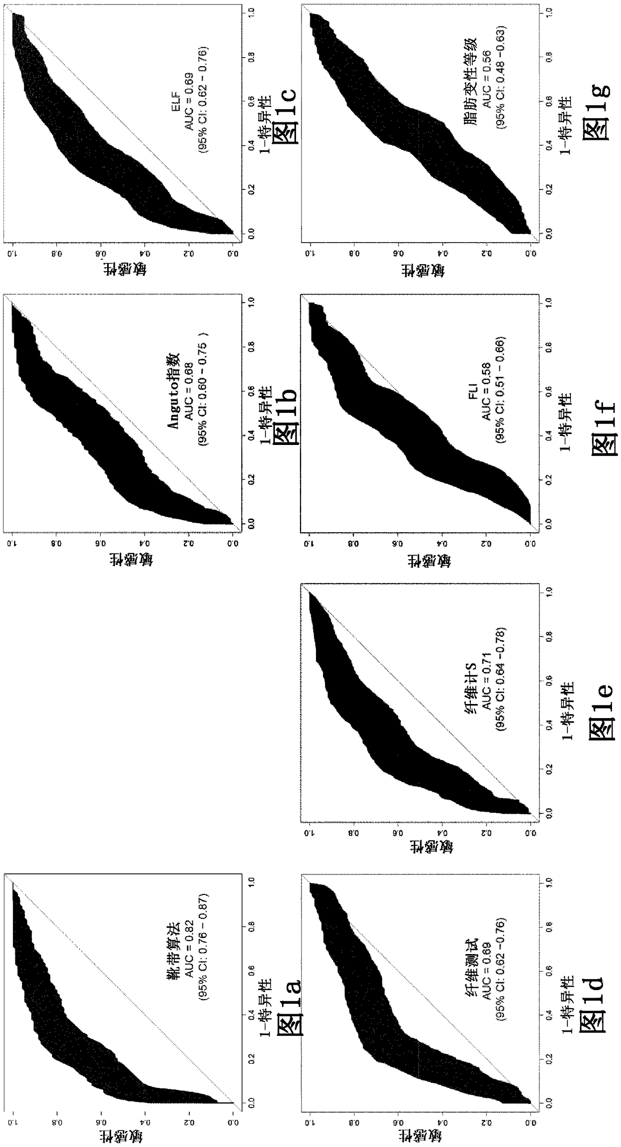 Methods for diagnosing and evaluating non-alcoholic steatohepatitis