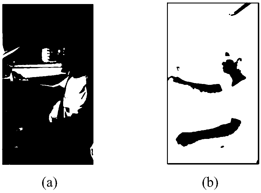 A driver attitude detection method based on the centroid coordinates of arm skin color region