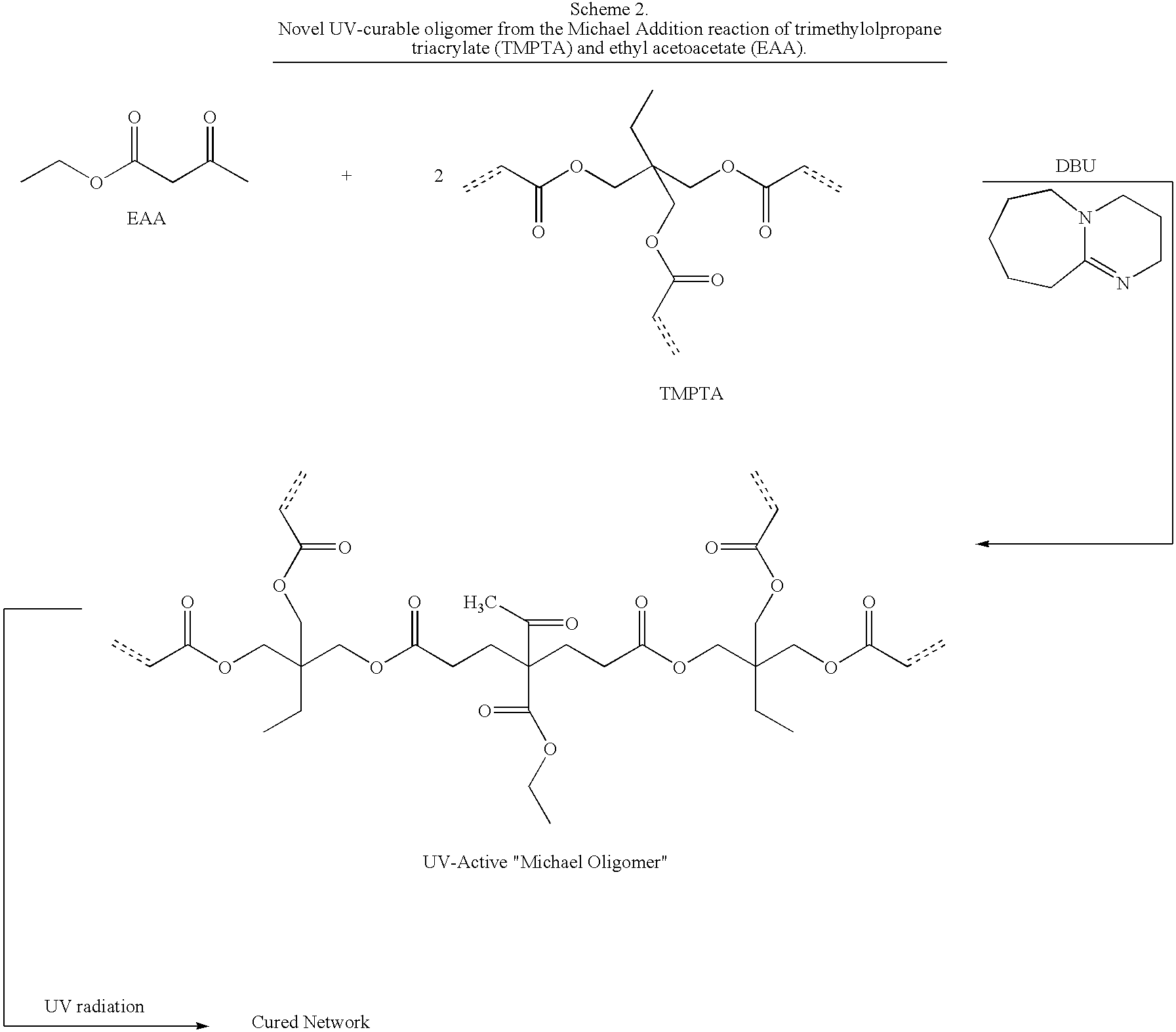 Dual cure reaction products of self-photoinitiating multifunctional acrylates with thiols and synthetic methods