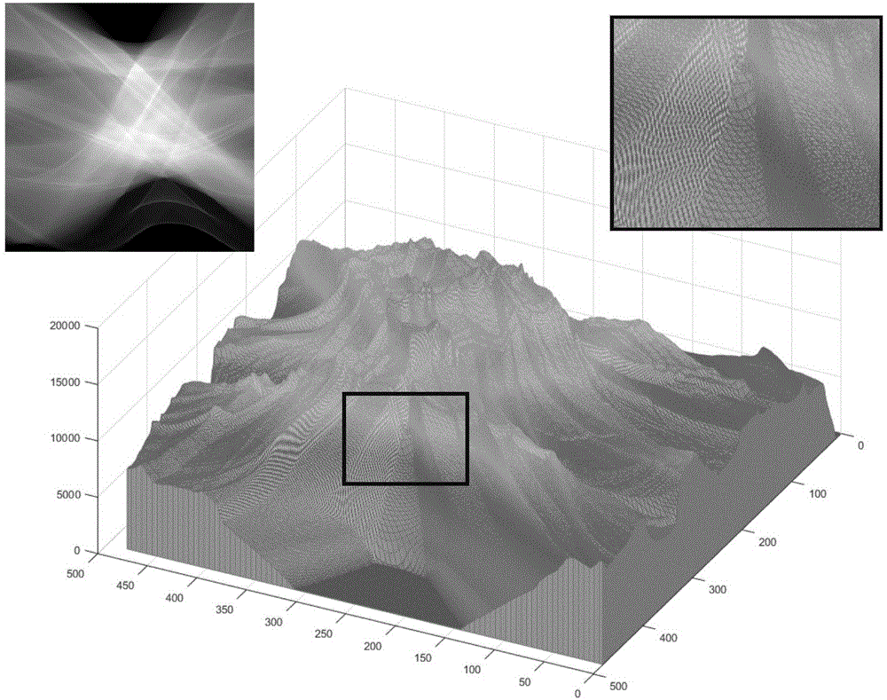 Low-dose X-ray CT image reconstruction method