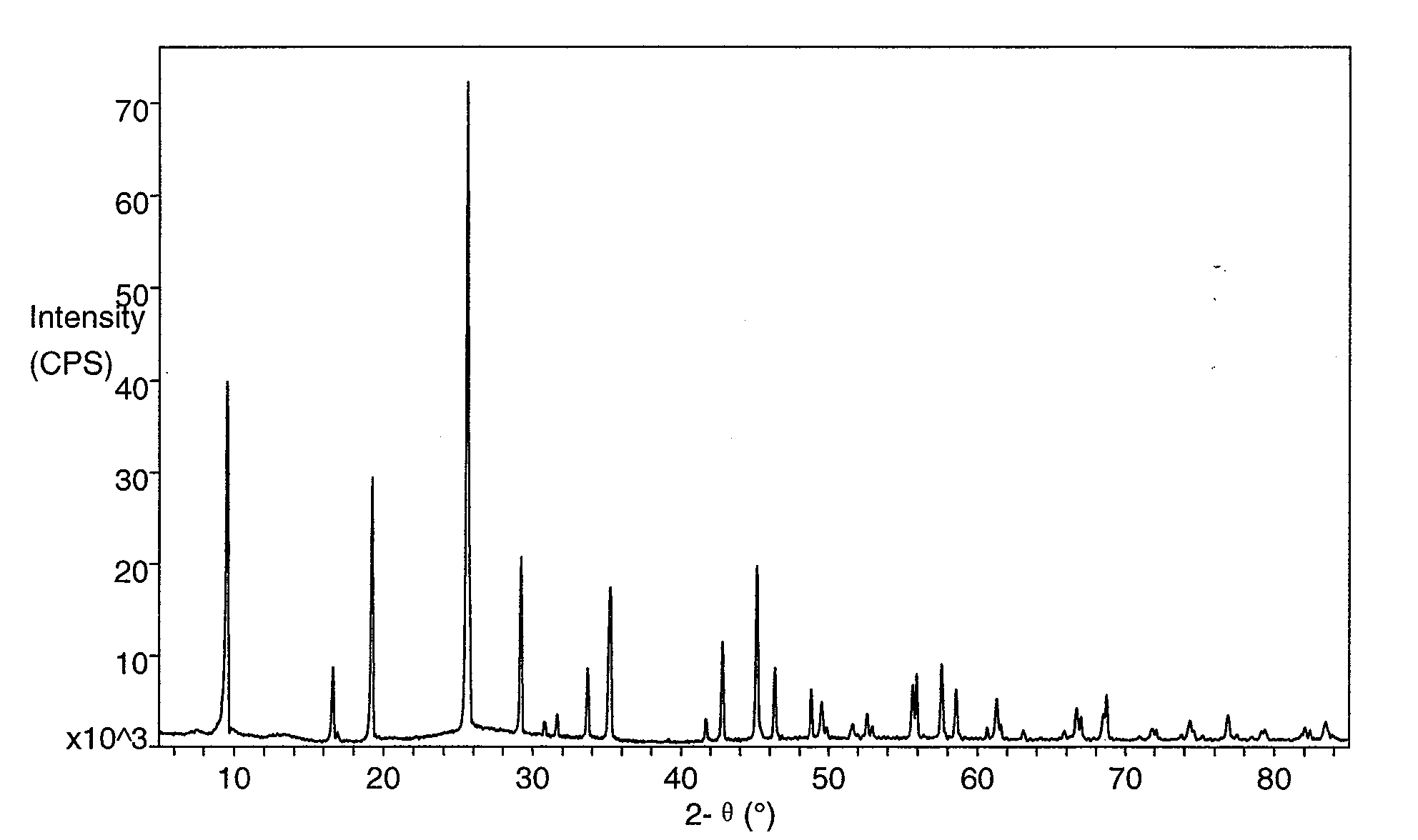 Method for producing high-purity manganese monoxide