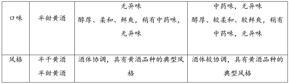 Manufacturing process of schisandra chinensis and gastrodia elata yellow wine having multiple health care functions