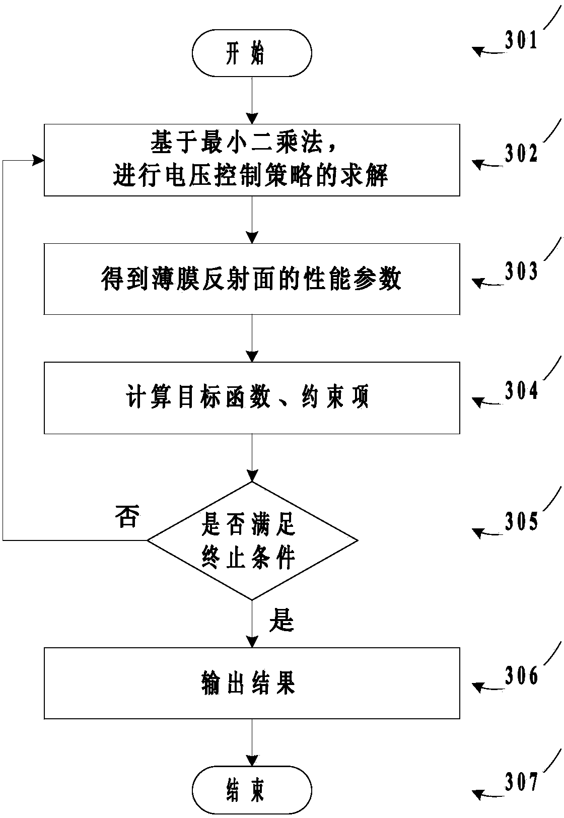 Electrode layout method of static formed film antenna