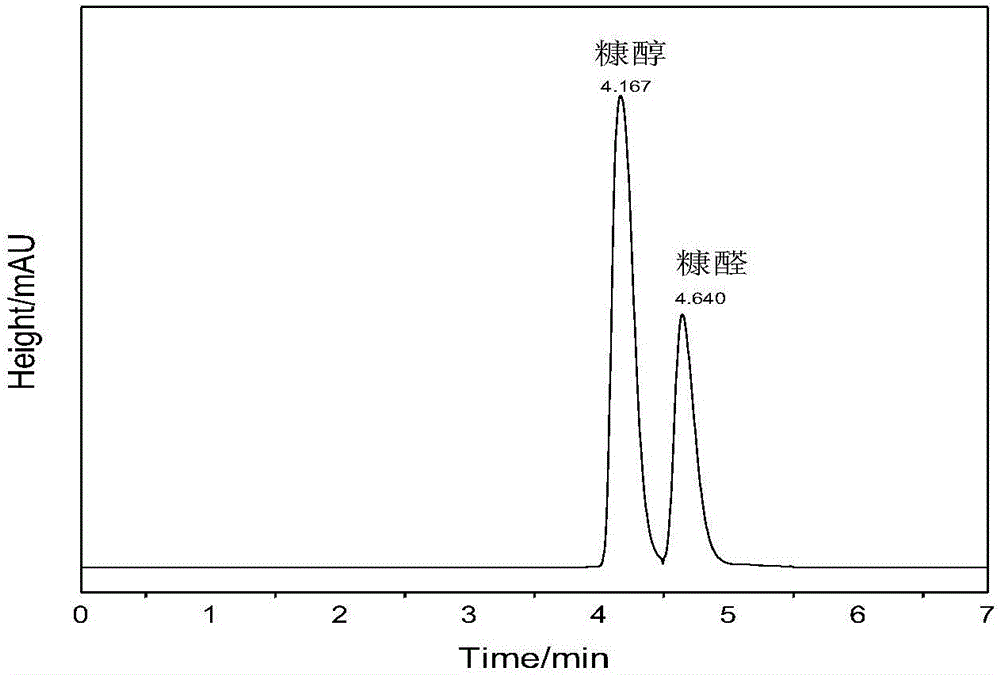 Method for preparing furfuryl alcohol by utilizing hydrogen transfer reaction to catalyze furfural