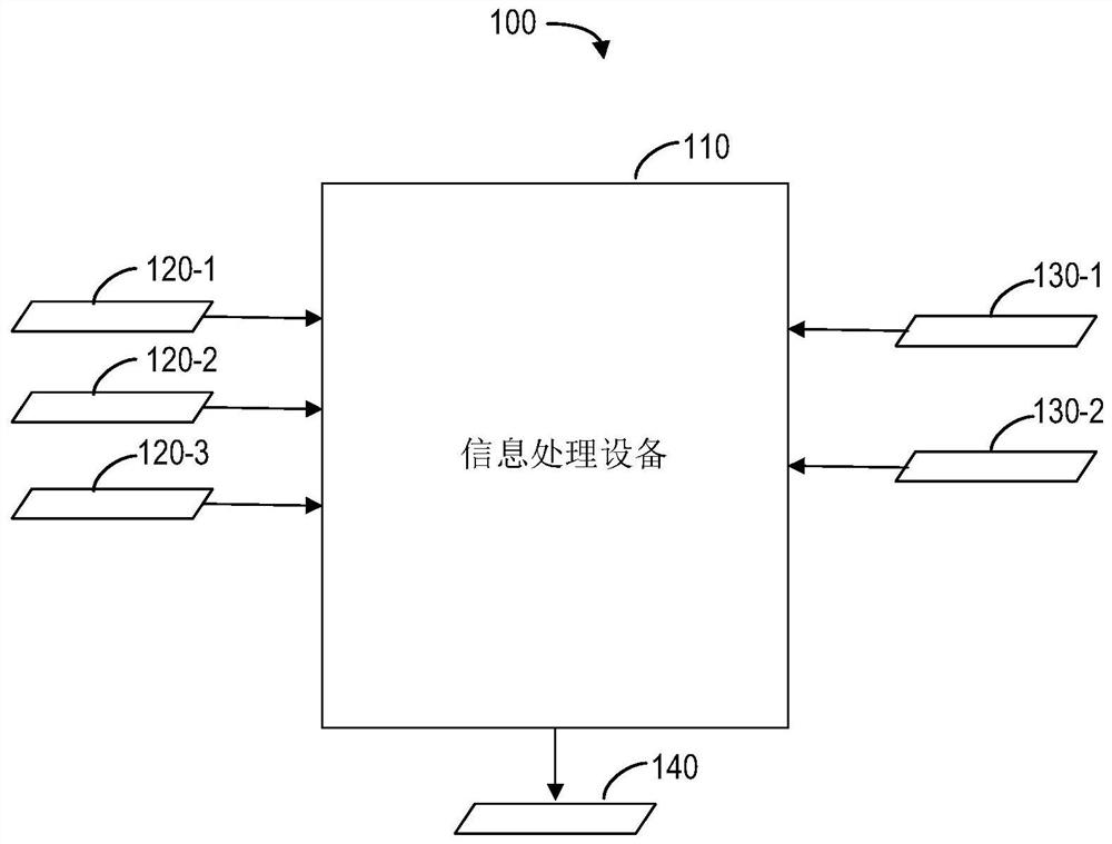 Information processing method and device, electronic equipment and storage medium