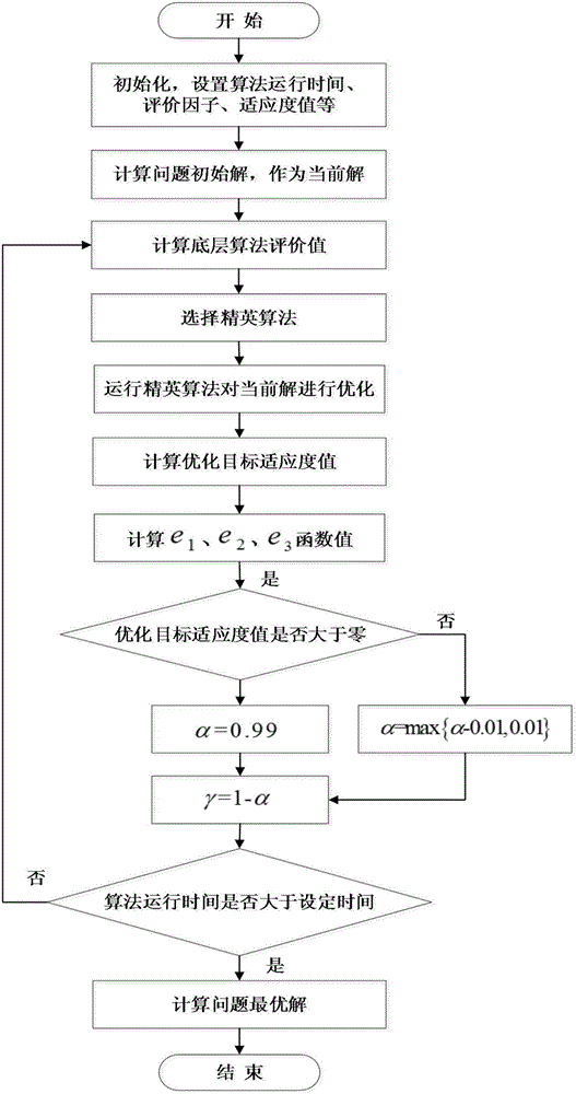 Hyper-heuristic algorithm-based multi-satellite earth observation task planning and scheduling method