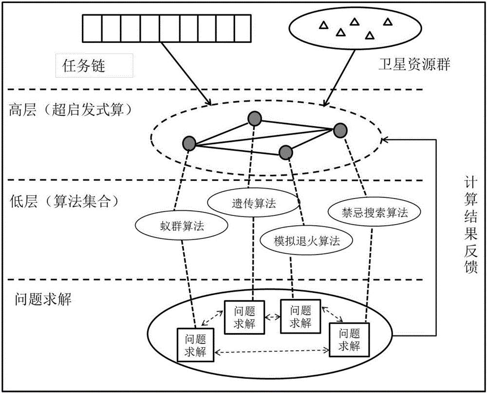 Hyper-heuristic algorithm-based multi-satellite earth observation task planning and scheduling method