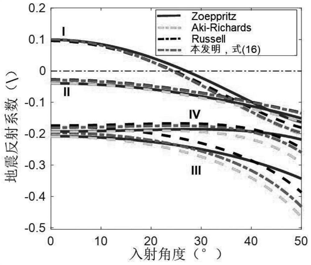 Multi-pore reservoir pre-stack seismic probabilistic multi-channel inversion method