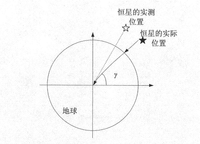 A Method of Correcting the Influence of Atmospheric Refraction on the Accuracy of Star Sensor