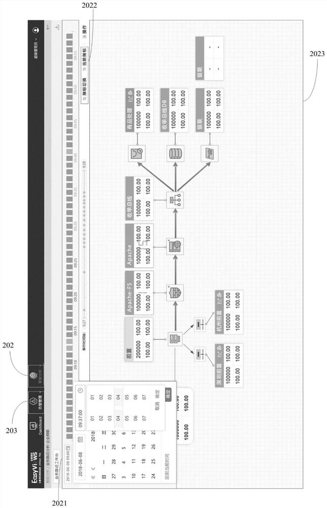 An intelligent operation and maintenance system