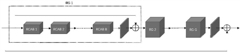 Video super-resolution method based on multi-frame attention mechanism progressive fusion