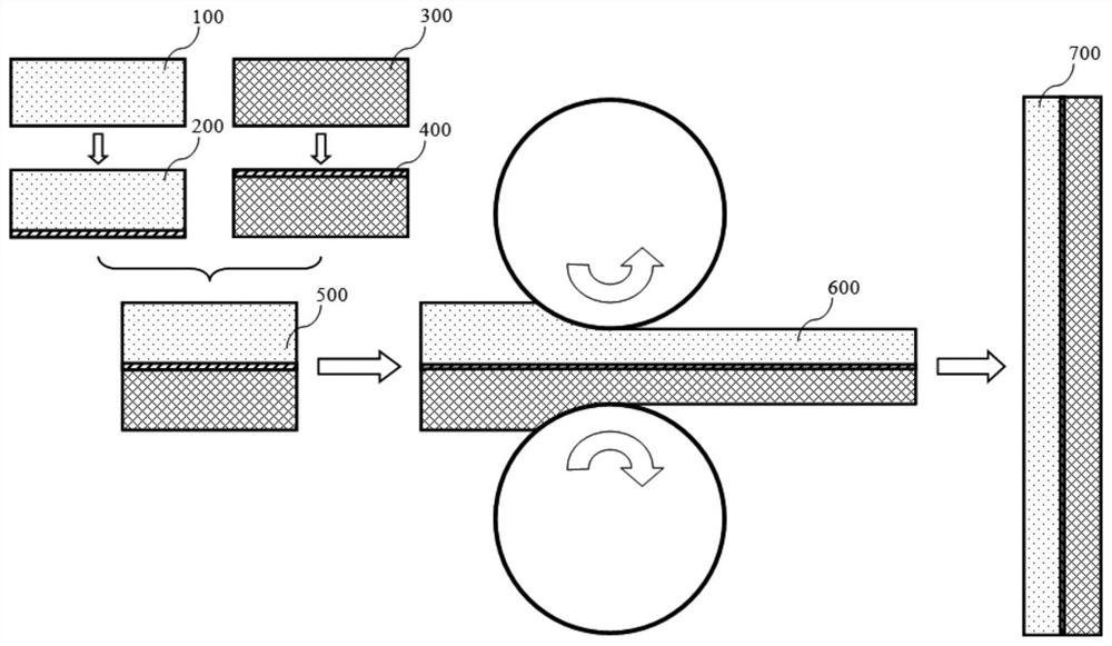 Degradable high-toughness composite material with antibacterial function and preparation method thereof