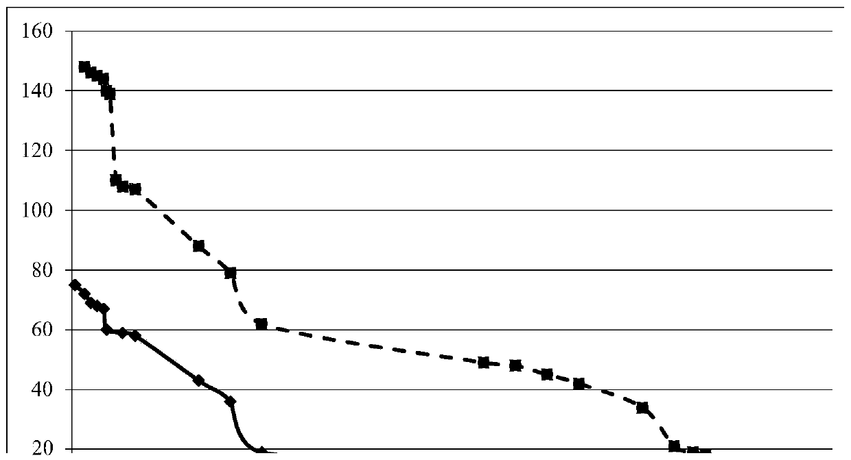 A method for weapon equipment system analysis based on kill chain