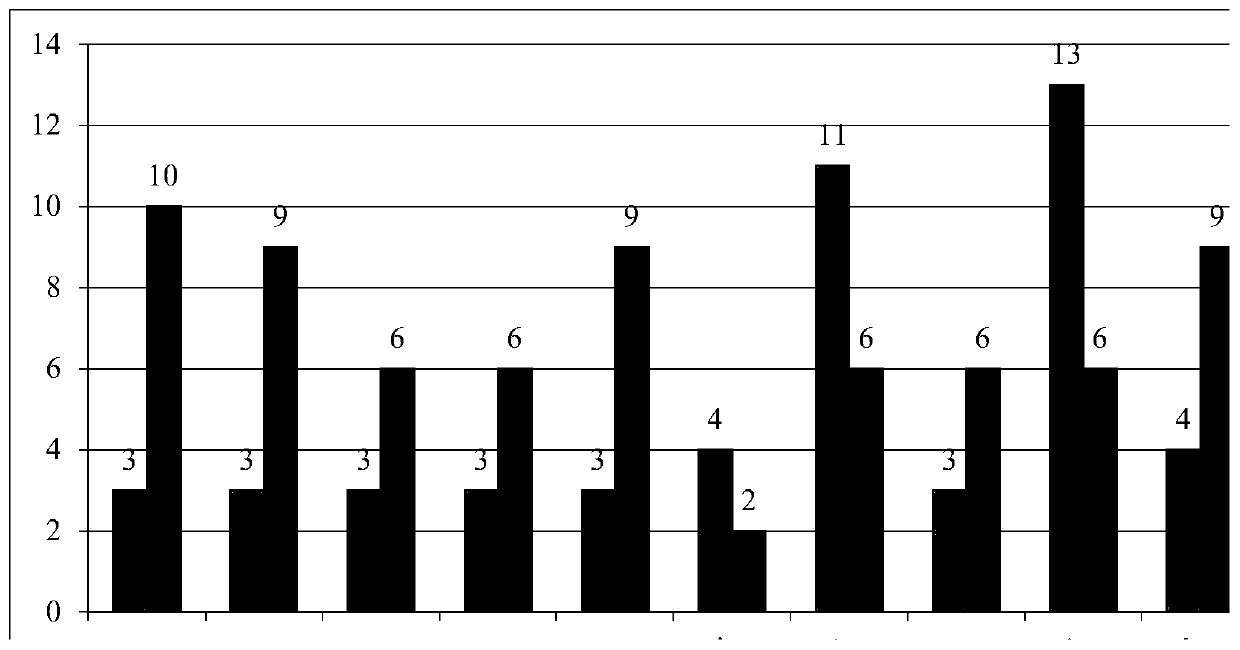 A method for weapon equipment system analysis based on kill chain