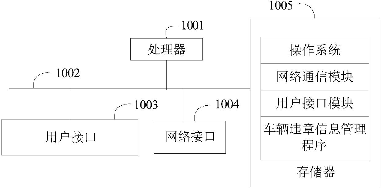 Block chain-based vehicle violation information management method, block chain and storage medium