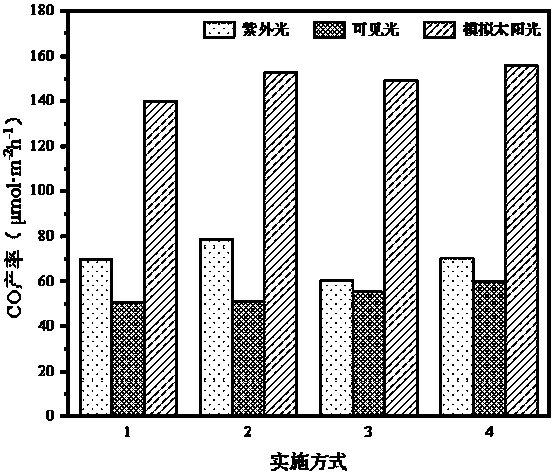 Electrochemical preparation method of BiOBr/Bi12SiO20 composite film photocatalyst and application of BiOBr/Bi12SiO20 composite film photocatalyst