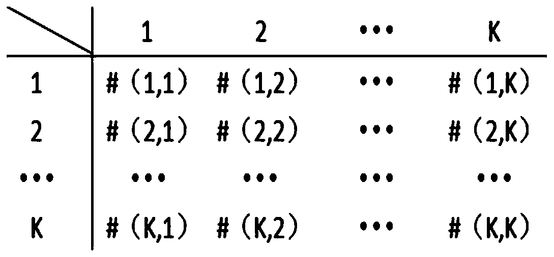 Transformer core loosening detection method based on acoustic images and platform