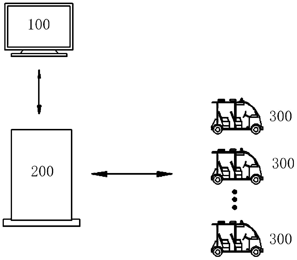 Intelligent patrol car system