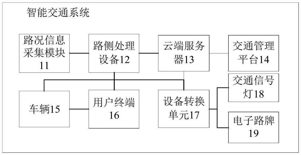 A road condition notification method and device