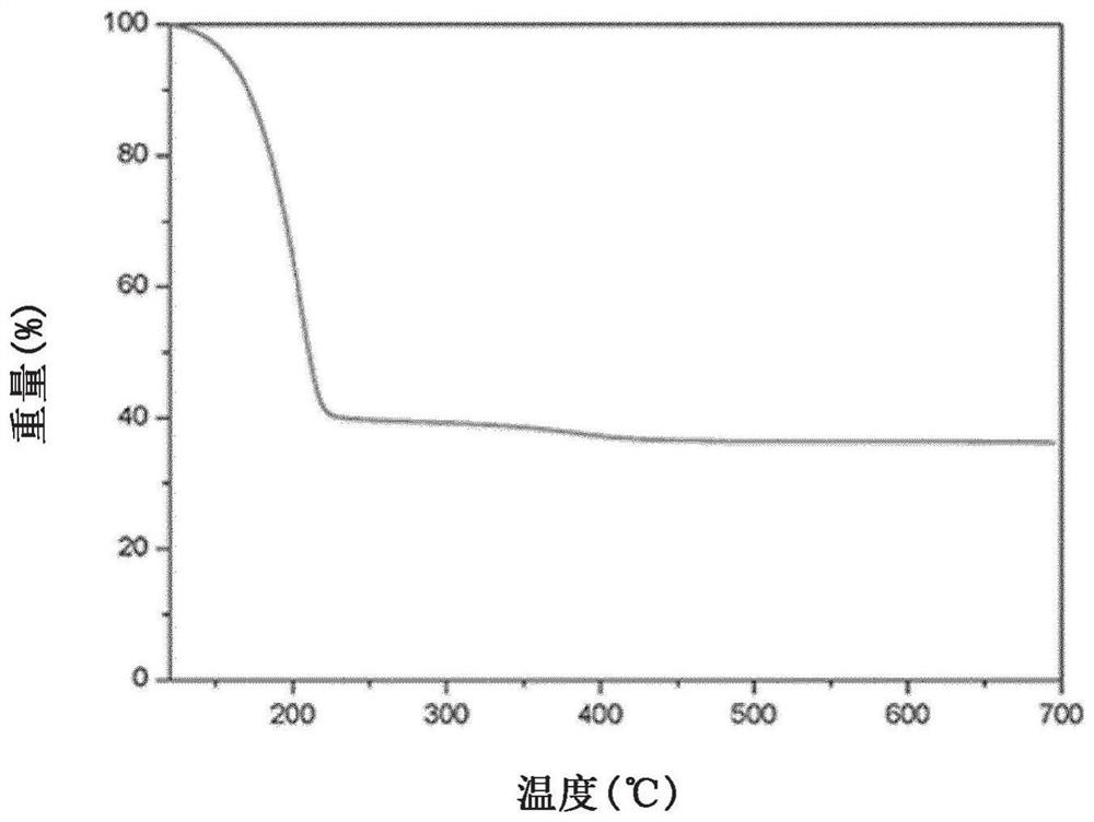 Positive electrode active material for lithium-sulfur battery, method for preparing same, and lithium-sulfur battery comprising same