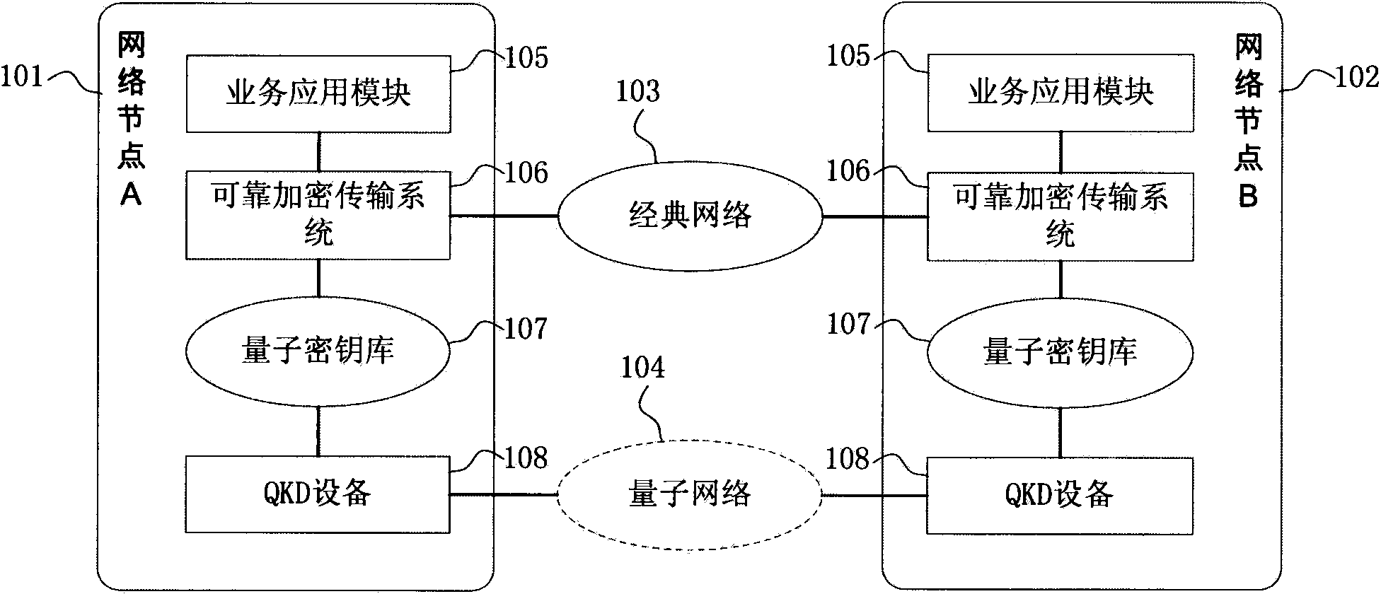 Reliable encryption transmission system and method of quantum cryptography network