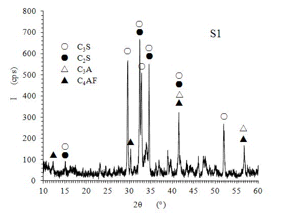 Method for preparing cement clinker by using waste concrete