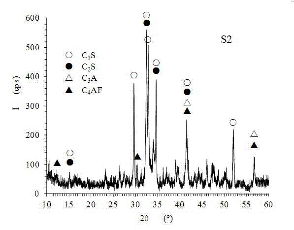 Method for preparing cement clinker by using waste concrete