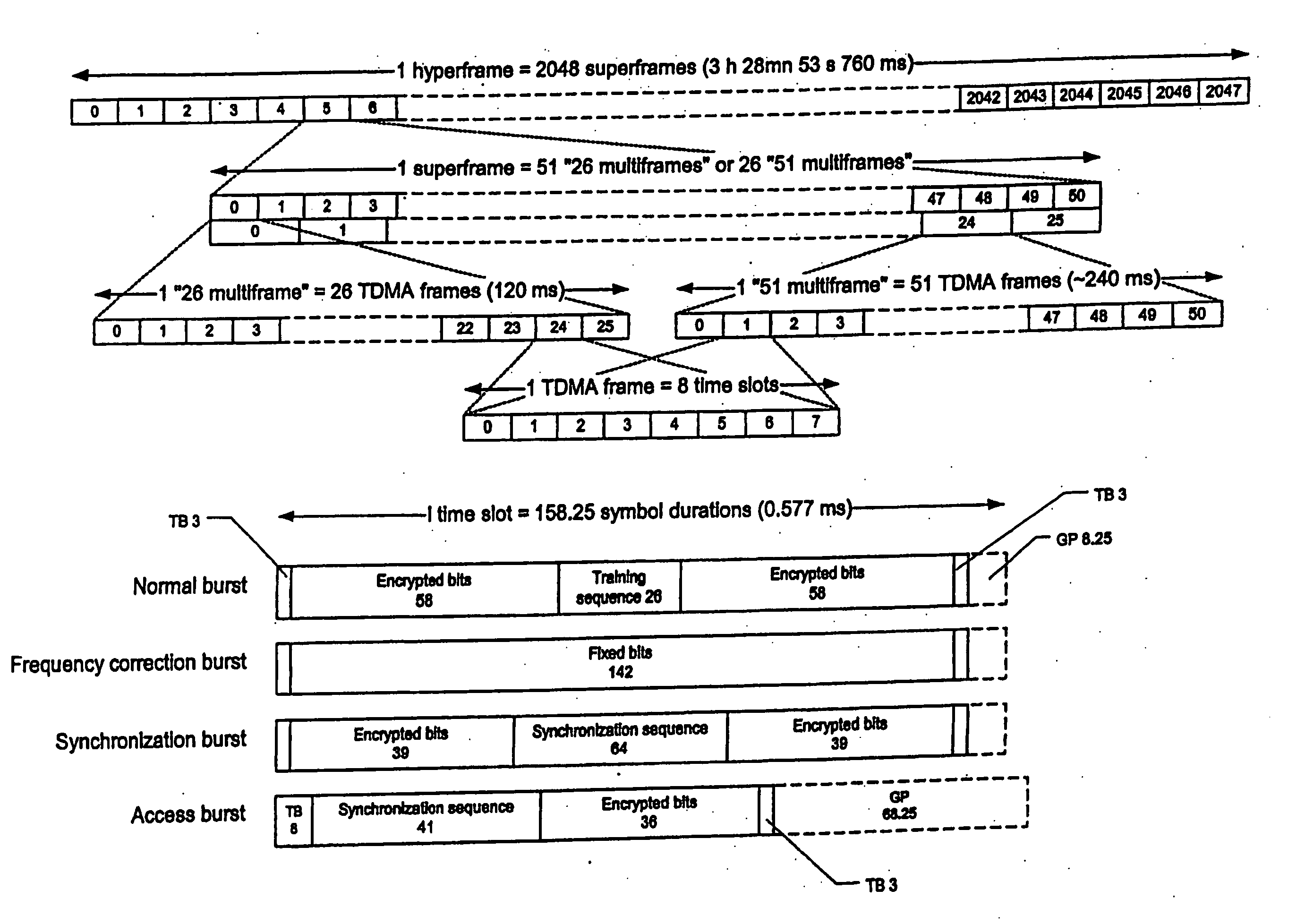 Output power control in multislot uplinks