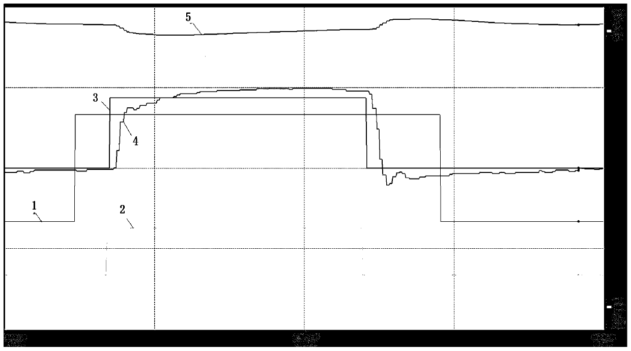 Calculation method of primary frequency modulation evaluation index based on comprehensive processing of time points