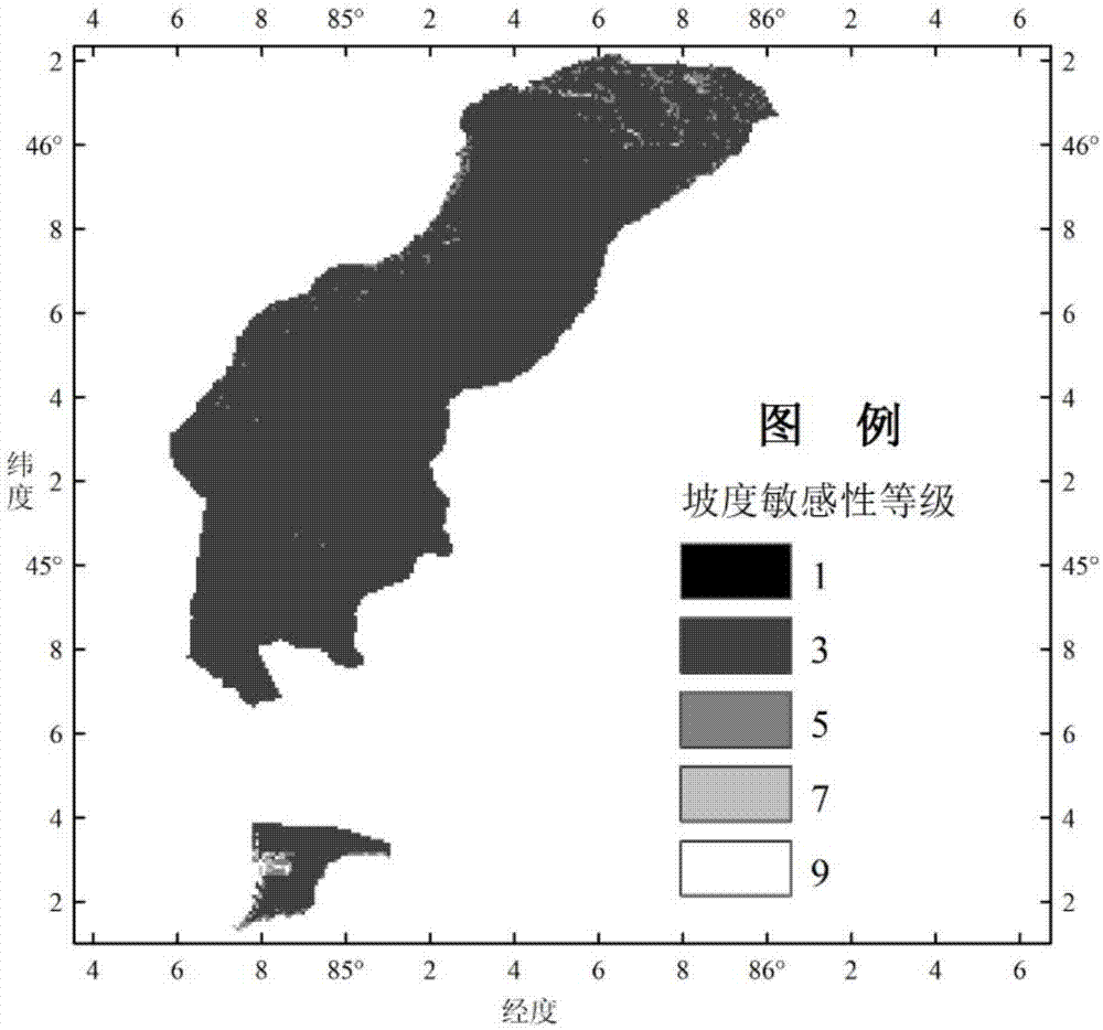 Fast fusion operation method for multi-source spatial data