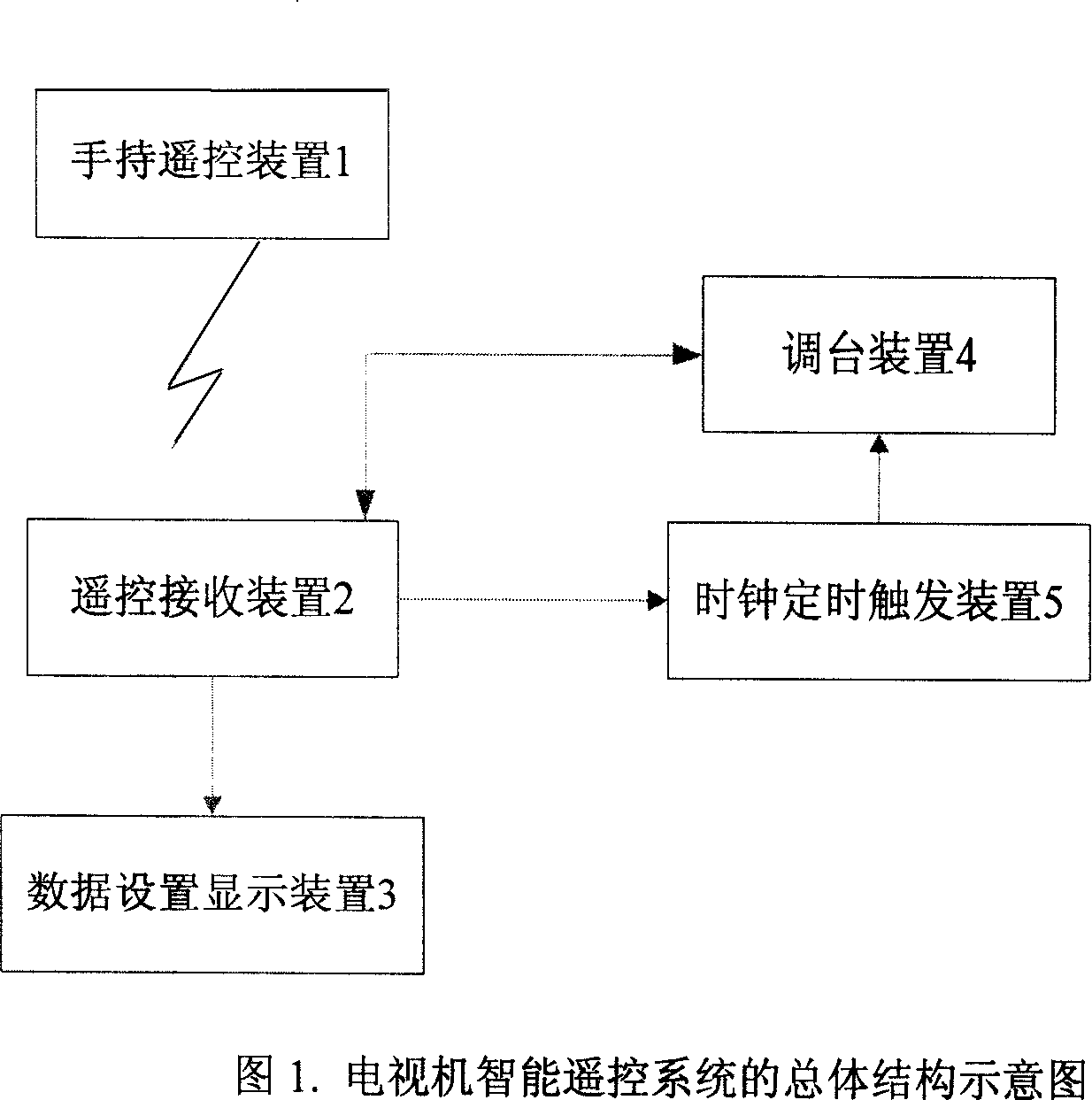 Remote controller for TV set