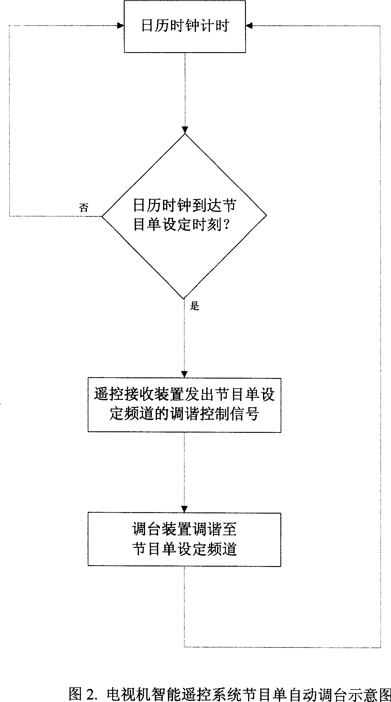 Remote controller for TV set