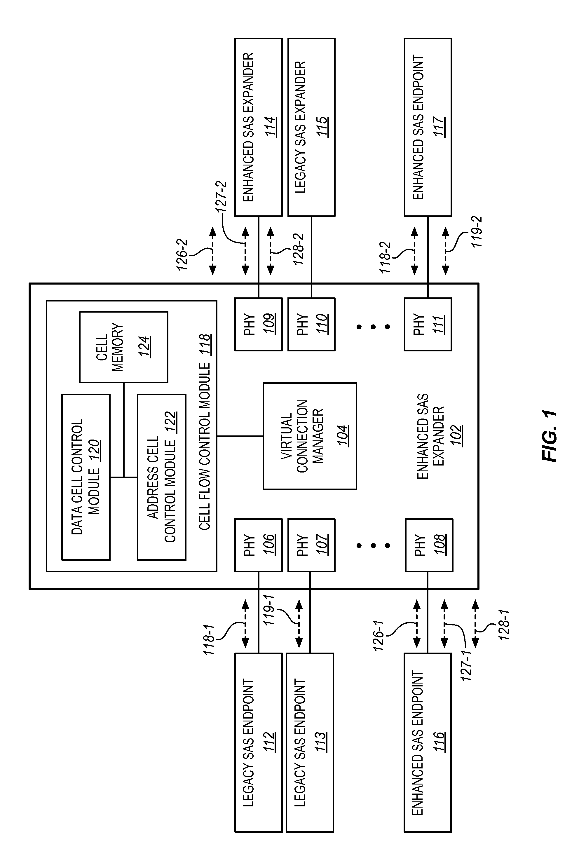 Structure for non-blocking serial attached SCSI infrastructure utilizing virtual pathways