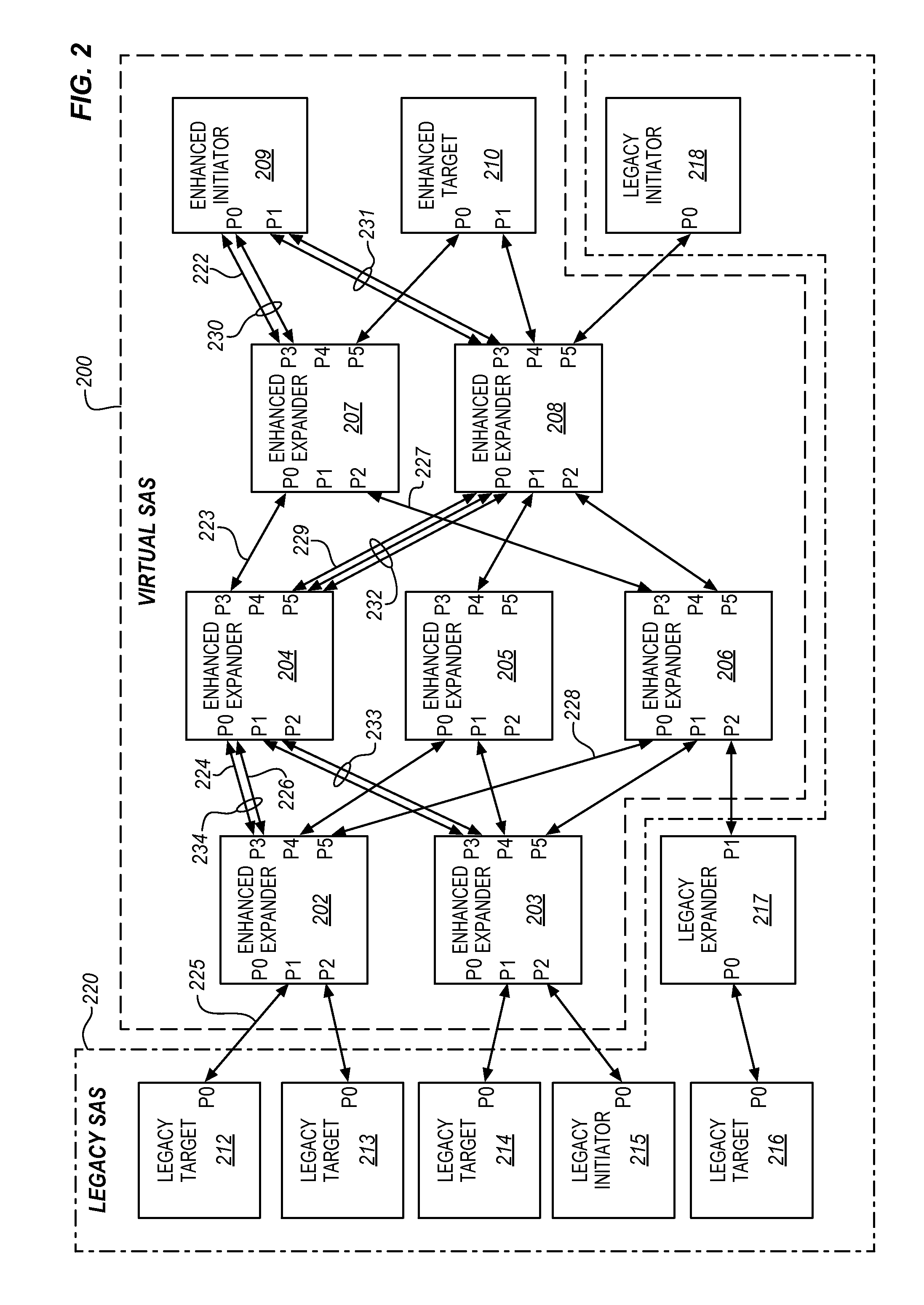 Structure for non-blocking serial attached SCSI infrastructure utilizing virtual pathways