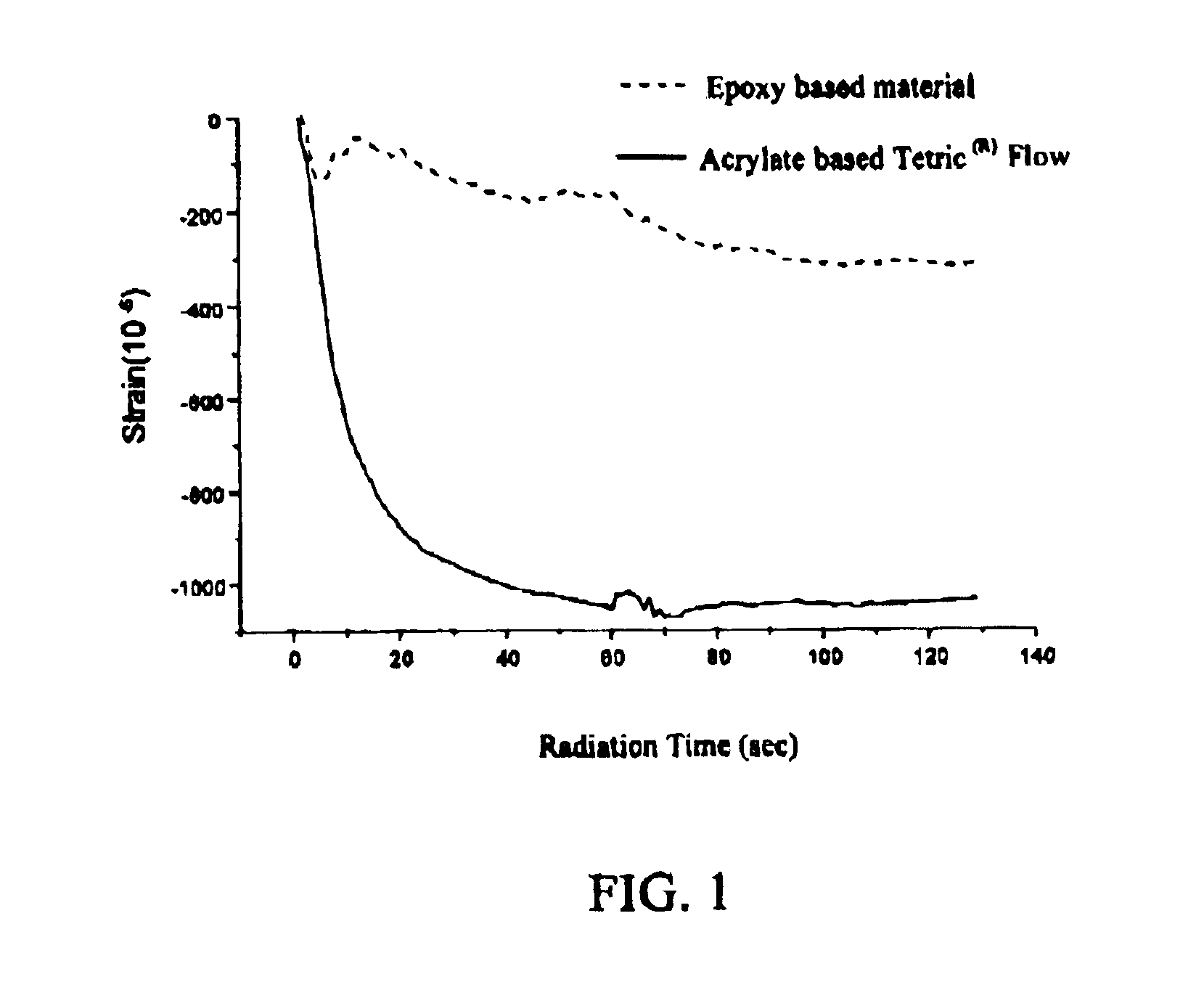 Tooth cavity restoration with nanocomposite of epoxy resin and nanoparticles