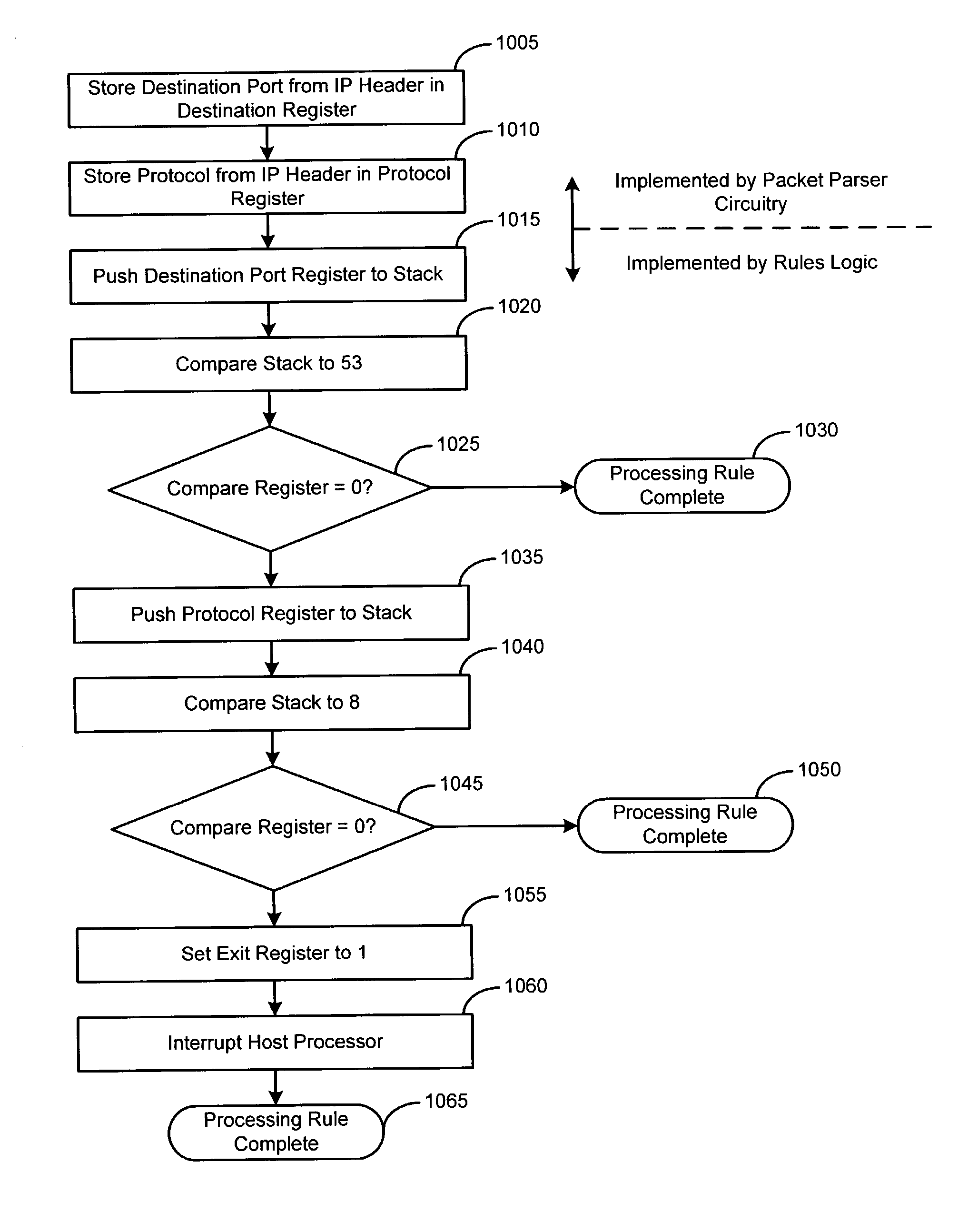 Hardware-based packet filtering accelerator