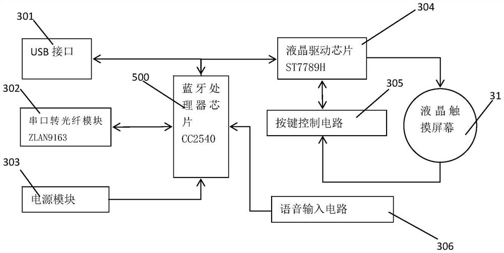 A splicing method for generating mind maps