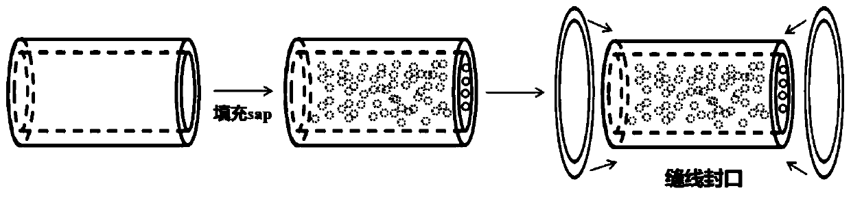 Degradable non-woven material used for desertification control and preparation method of degradable non-woven material