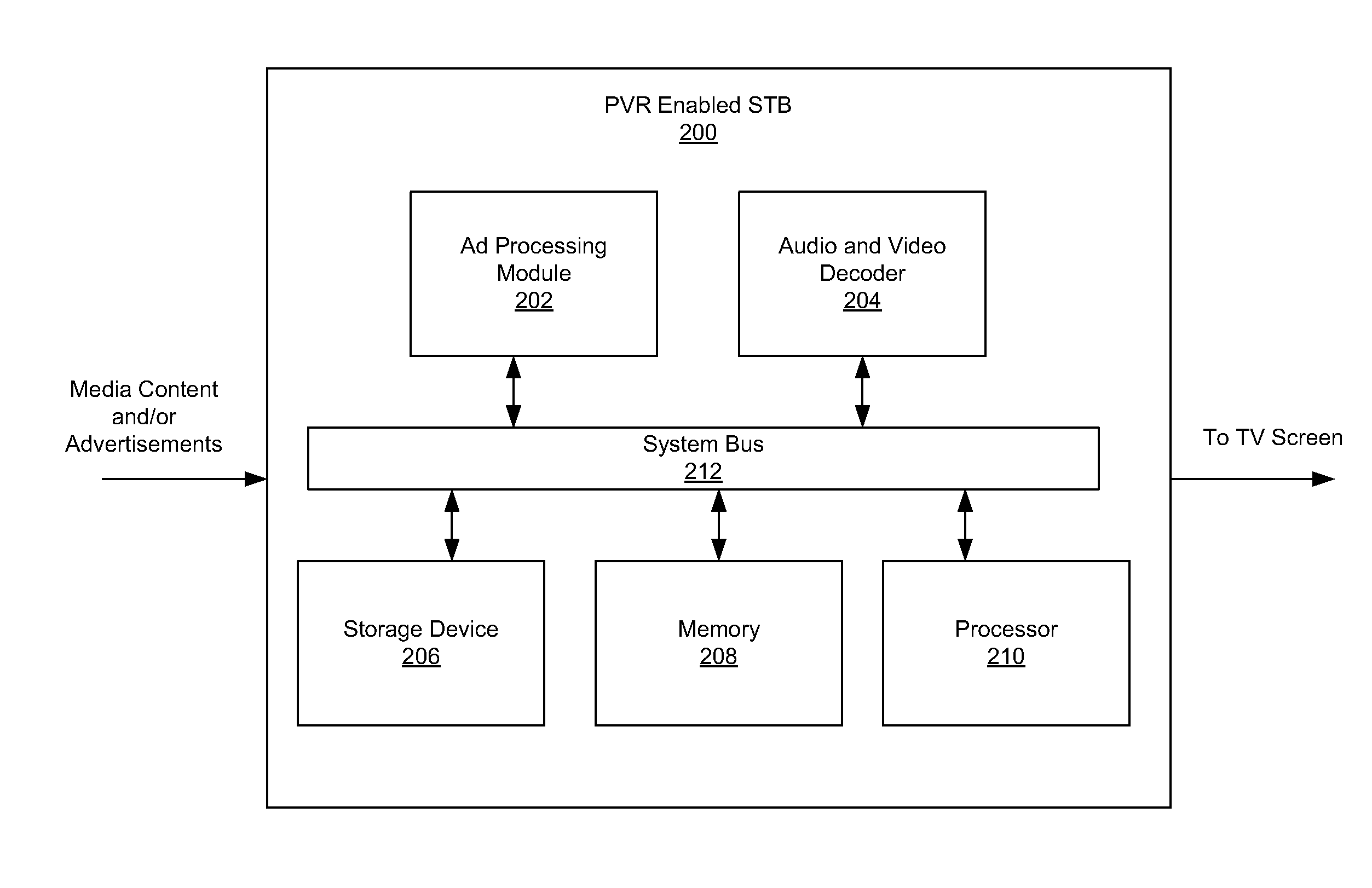 Method and system for advertisement insertion and playback for stb with pvr functionality