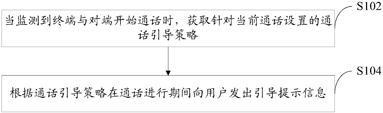 Call guide method, terminal and computer readable storage medium