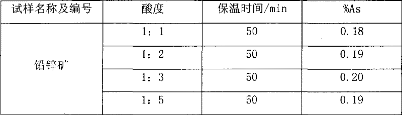 A method for analyzing arsenic in ore samples