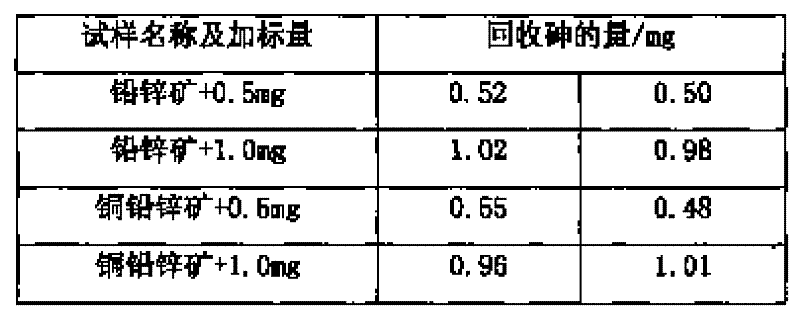 A method for analyzing arsenic in ore samples